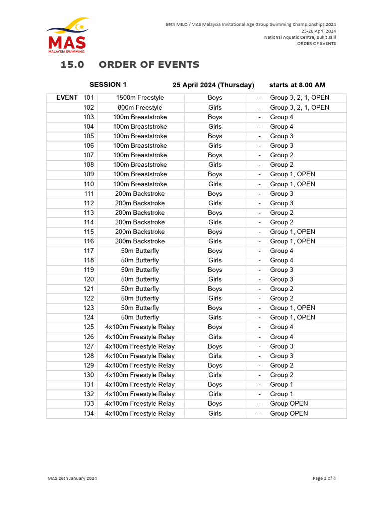 Middle School Track Order Of Events Michigan 2024