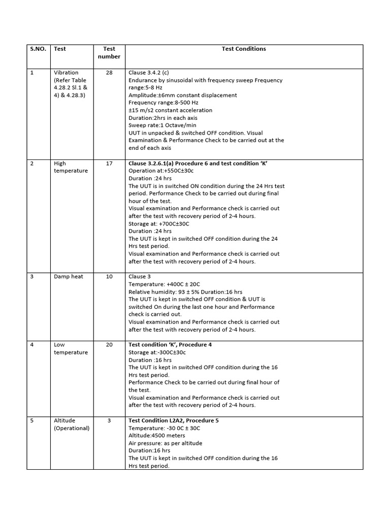 JSS-55555 Test Specifications | Download Free PDF | Applied And ...
