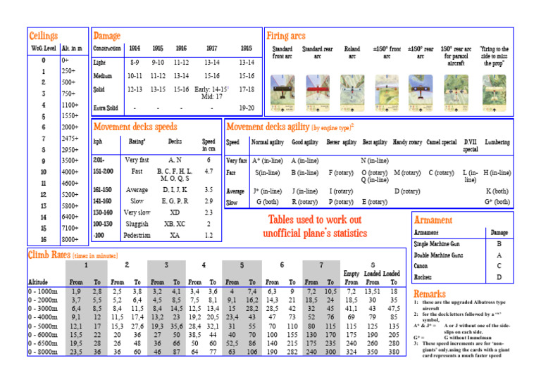 Armament and Movement Stats Overview | PDF | Warships | Naval Ships