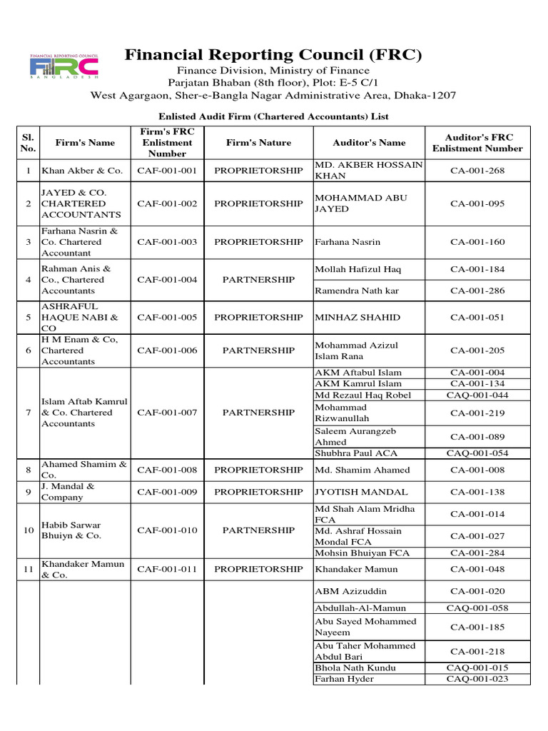 FRC Enlisted Audit Firms in Bangladesh | PDF