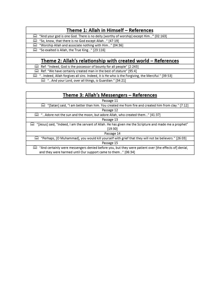 Understanding Allah: Key Themes and References | PDF