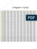 Tabel Negatif