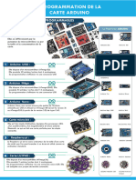 Programmation de La Carte Arduino