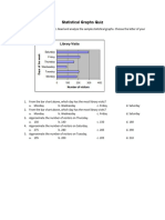 Statistical Graphs Quiz