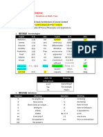 數學課程慣用術語符號表