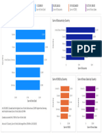 Power BI sample developing Report