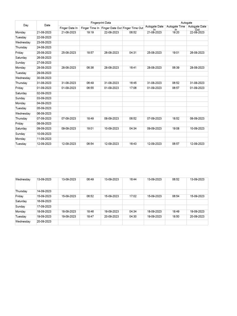 Weekly Attendance and Overtime Report | PDF