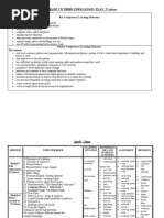 7.4 Klasa 7 Periudha e Trete Spark 2