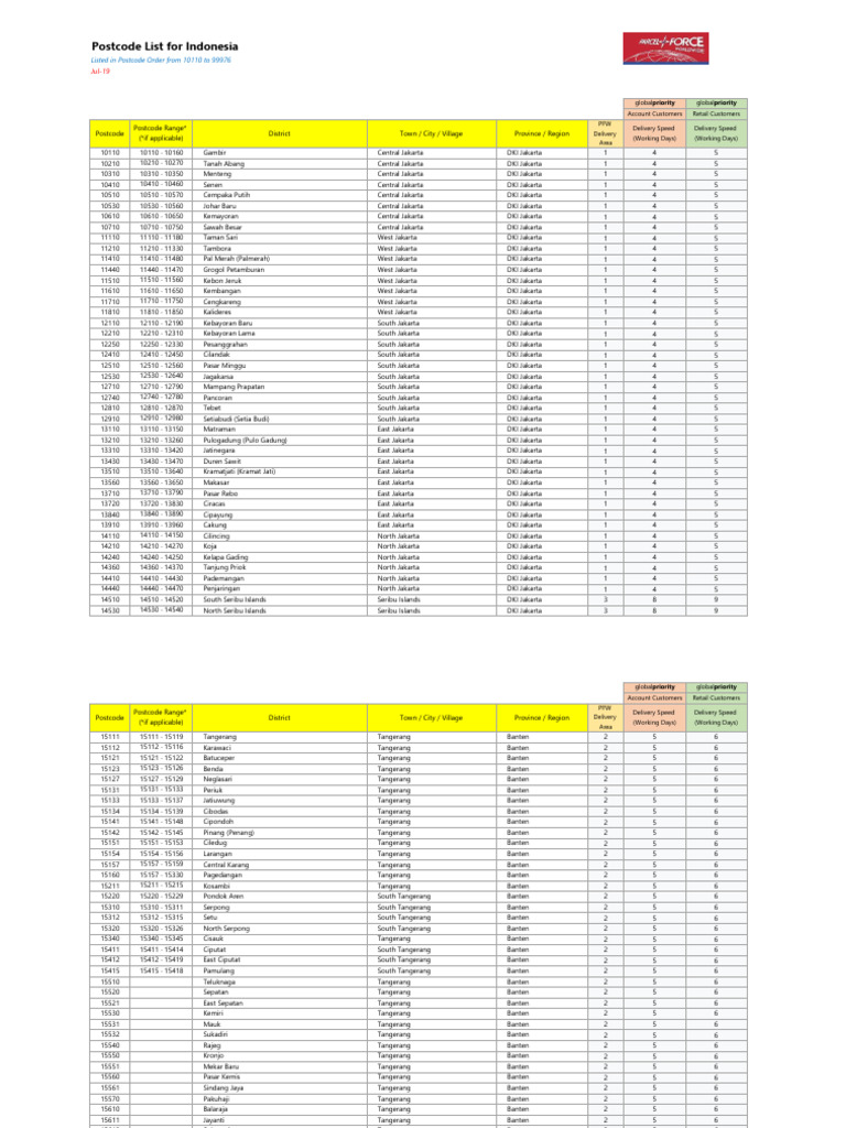 ID Postcodes Jul19 v1 290719 | PDF | Jakarta