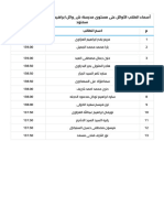 أوائل مدرسة ش_وائل ابراهيم المر الإعدادية بنات بنتيجة الشهادة الإعدادية محافظة الغربية 2023