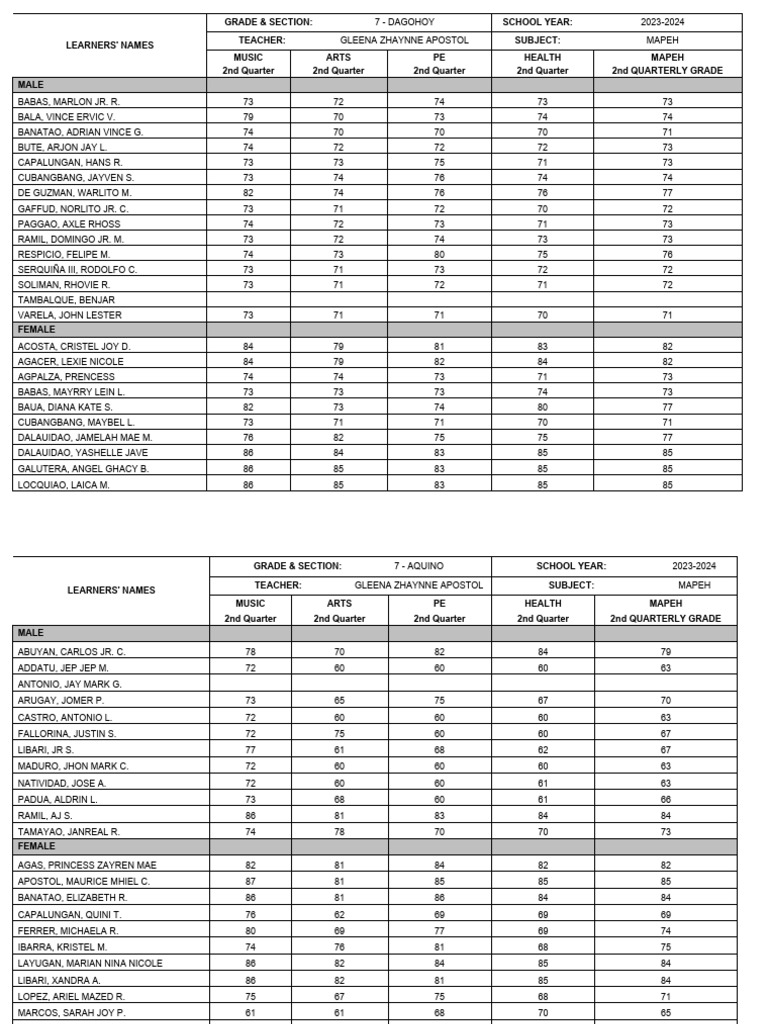 Initial Grades | Download Free PDF | Philippines