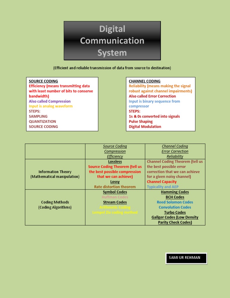 Digital Communication System PDF