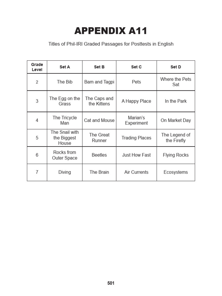 phil-iri-post-english-learners-pdf-meteoroid-asteroid
