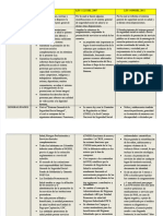 Pdf-Cuadro-Comparativoley-100-De-1993-Ley-1122-Del-2007-Ley-1438-Del-2011 - Compress 2