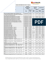 PNB Metlife Bonus-information-FY-2022-23