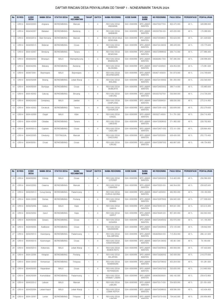 2024 0430 Dd Tahap 1 Nonearmark Tahun 2024 78 Desa Pdf