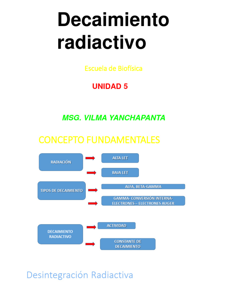Tipos y Características del Decaimiento Radiactivo | PDF ...
