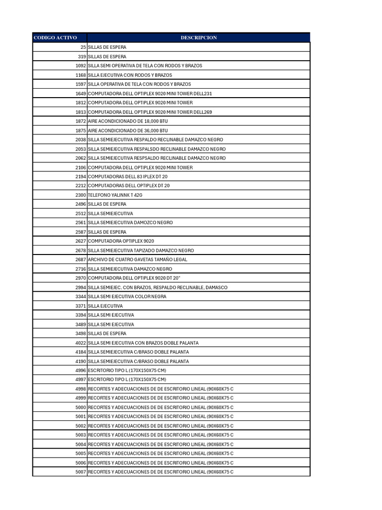 Mobiliario y Equipos de Oficina | PDF | Dell | Hardware de la computadora