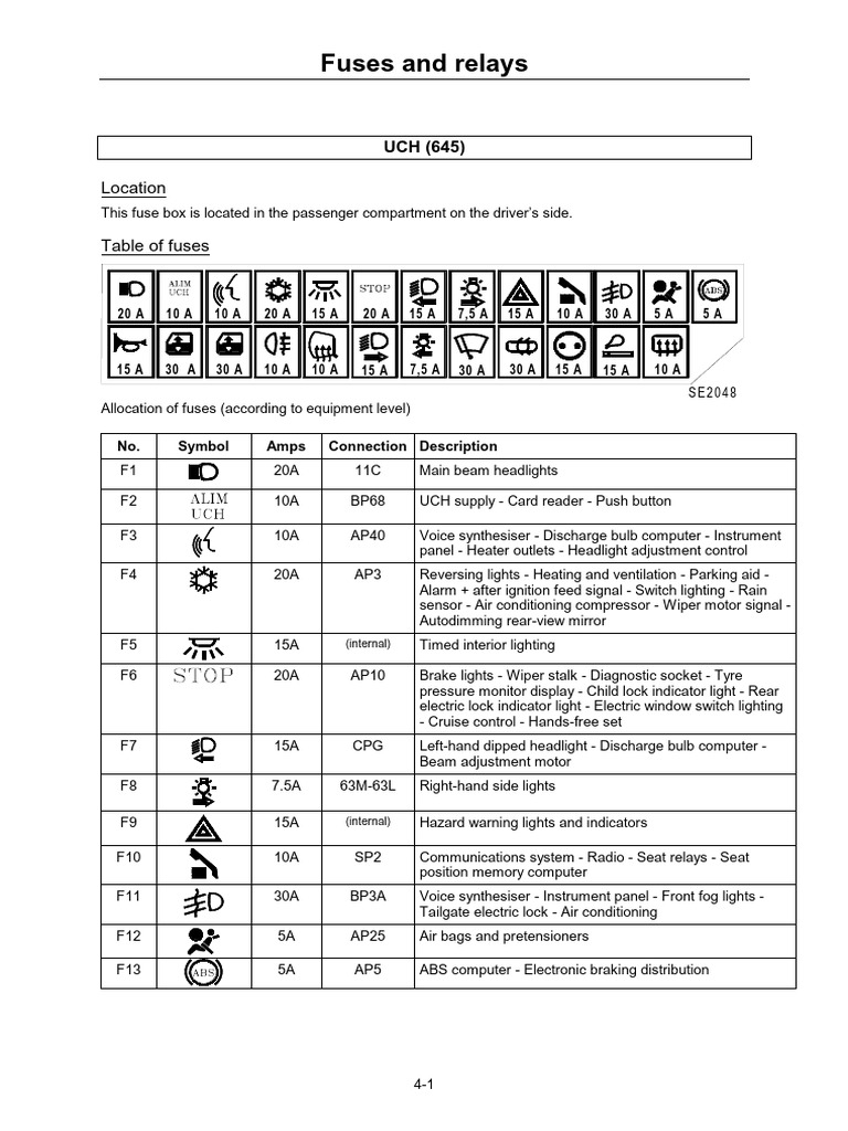 Fuses and Relays | PDF | Equipment | Automotive Industry