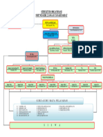 Struktur Organisasi SMP 2 LTD