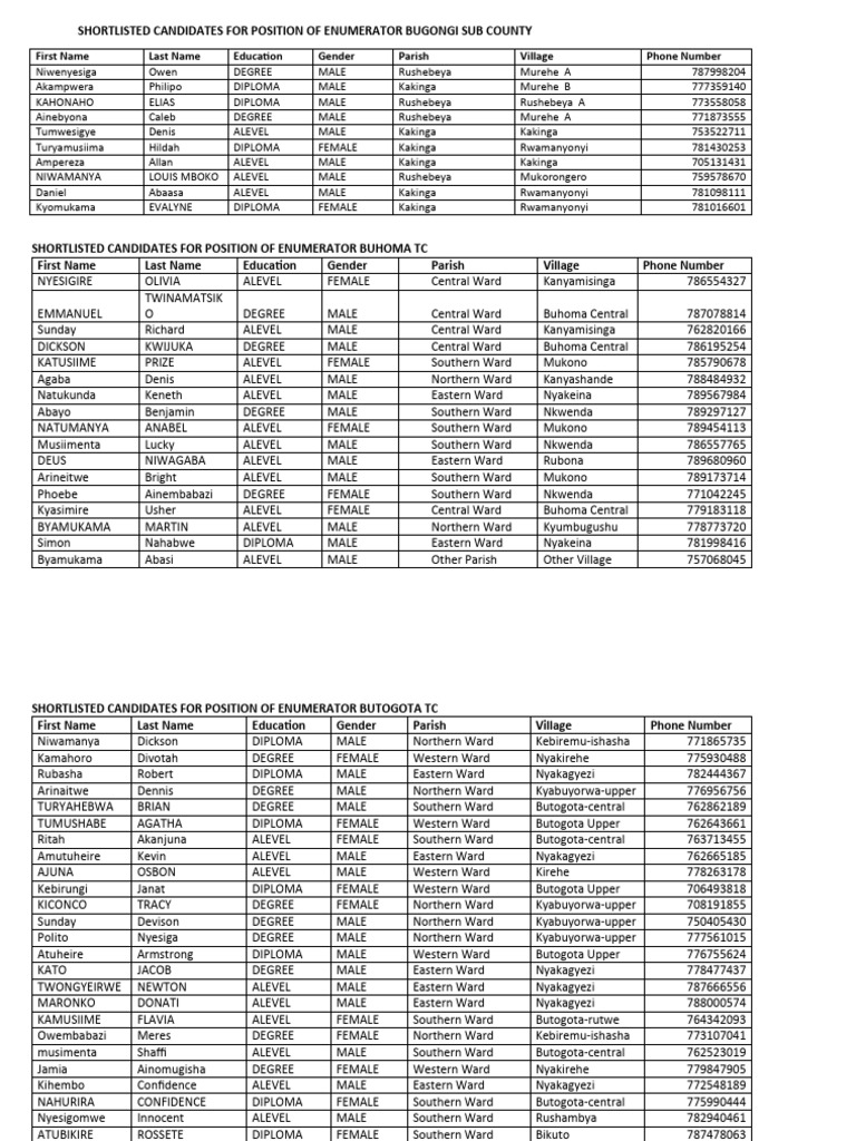 Enumerator Shortlist for 2025 | PDF | Book Of Genesis | Jacob