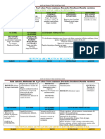 Planificacion Anual Sala Multiedad de 3 y 4años