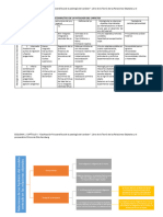 CLASIFICACIÓN PSICOANALÍTICA DE LA PATOLOGÍA DEL CARÁCTER. Esquema 1 Otto K.