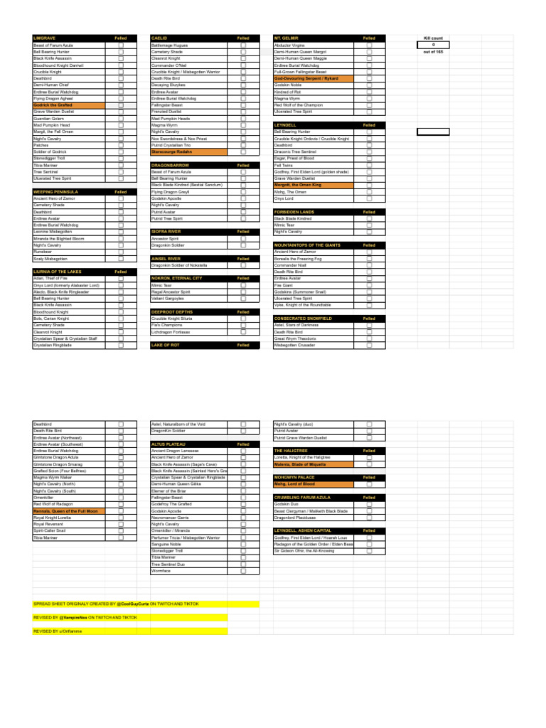 Elden Ring Boss List (v5) - Checklist | PDF