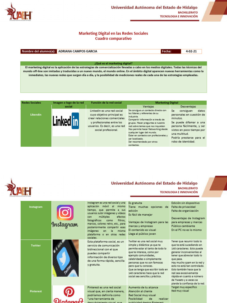 Comparativa de Marketing en Redes Sociales | PDF | Servicio de redes ...