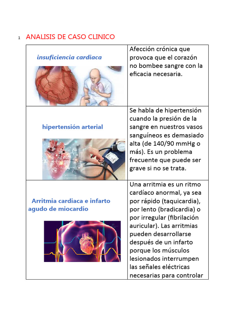 Analisis de Caso Clinico | PDF | Infarto de miocardio | Corazón
