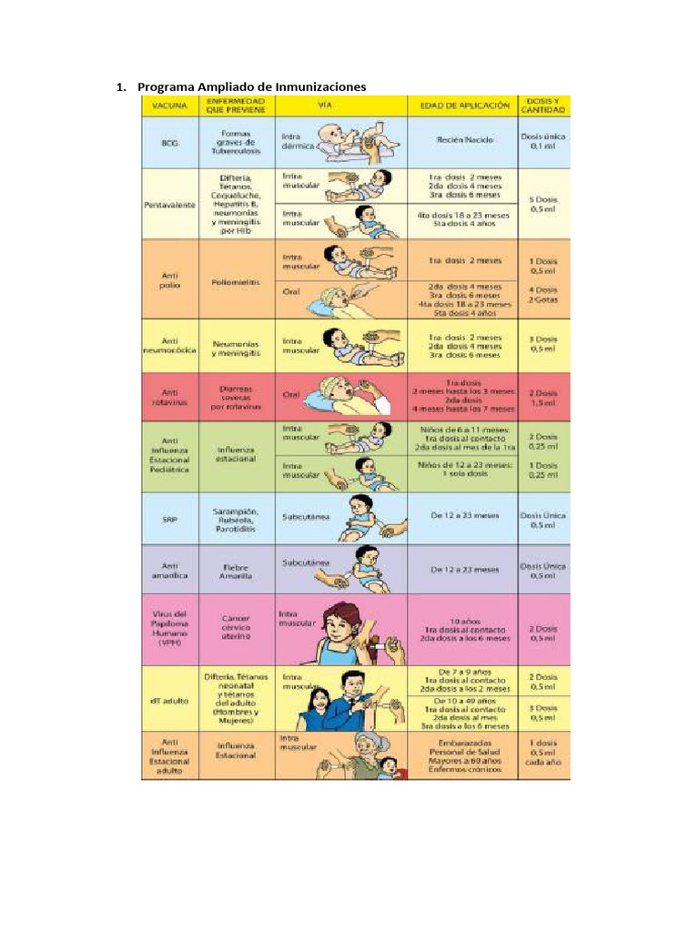 Programas de Salud1 | PDF | Tuberculosis | VIH