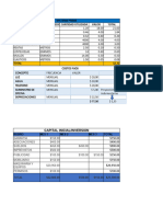 Calculos de Indumentaria