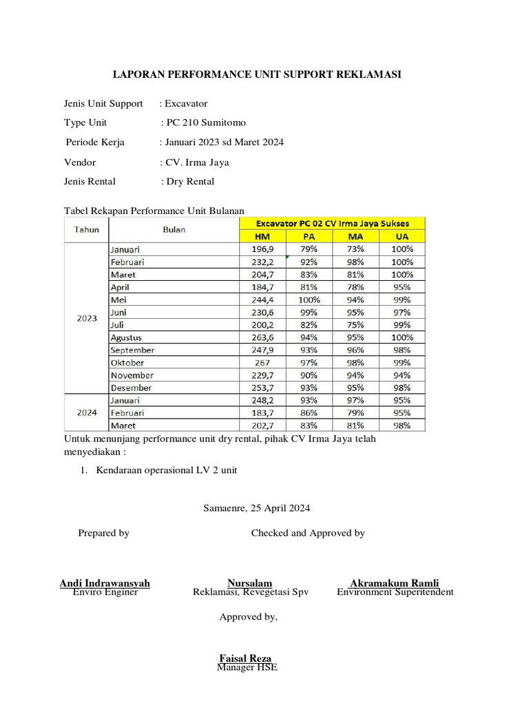 Excavator Performance Report Jan 2023-Mar 2024 | PDF | Technology ...