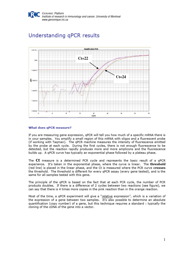 Understanding qPCR Gene Expression | PDF | Real Time Polymerase Chain ...