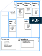 Modelo Canvas Aprendiz 3