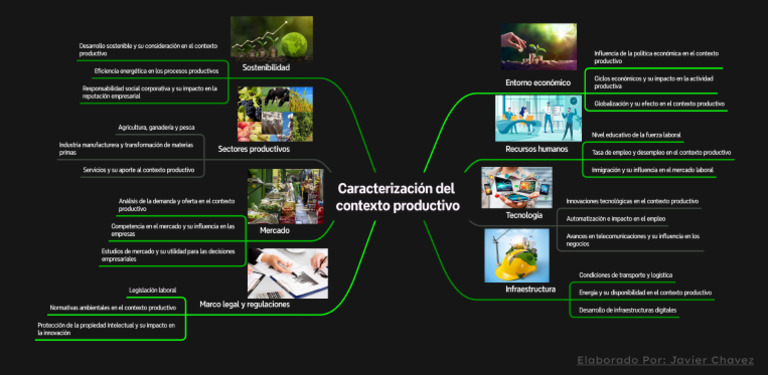 Evidencia GA4 240201064 AA1 EV01. Mapa Mental | PDF