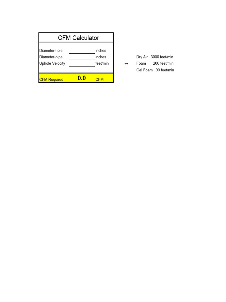CFM Calculator for Air and Foam | PDF