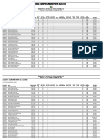 Resultado Preliminar Prova Objetiva: Agente Comunitário de Saúde Pitangueiras (SP)