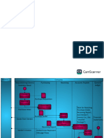 procurement flow chart(1)