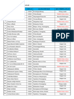 Data Perpulangan Kamar Putra 2024