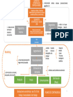 Mapa Mental Internacional