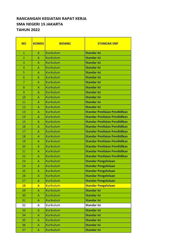 Rapat Kerja Kurikulum SMA 2022 | PDF | Teknologi & Rekayasa
