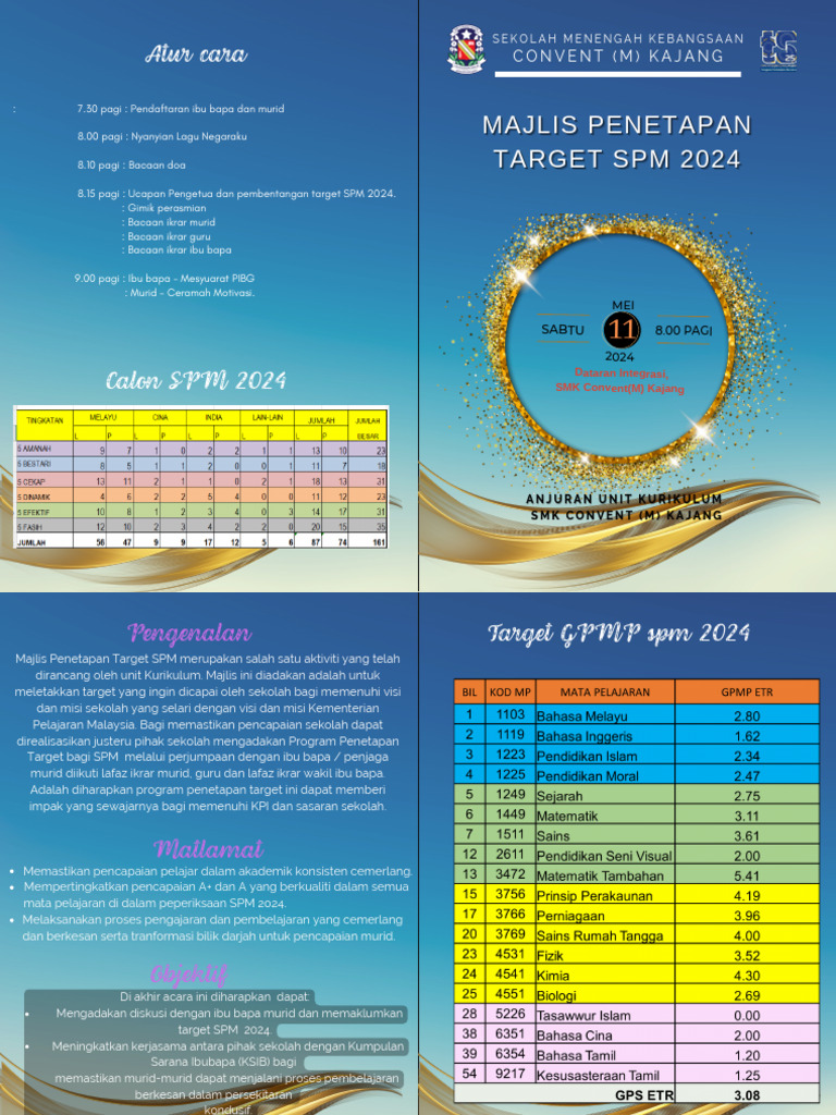 Buku Program Majlis Penetapan Target Spm | PDF