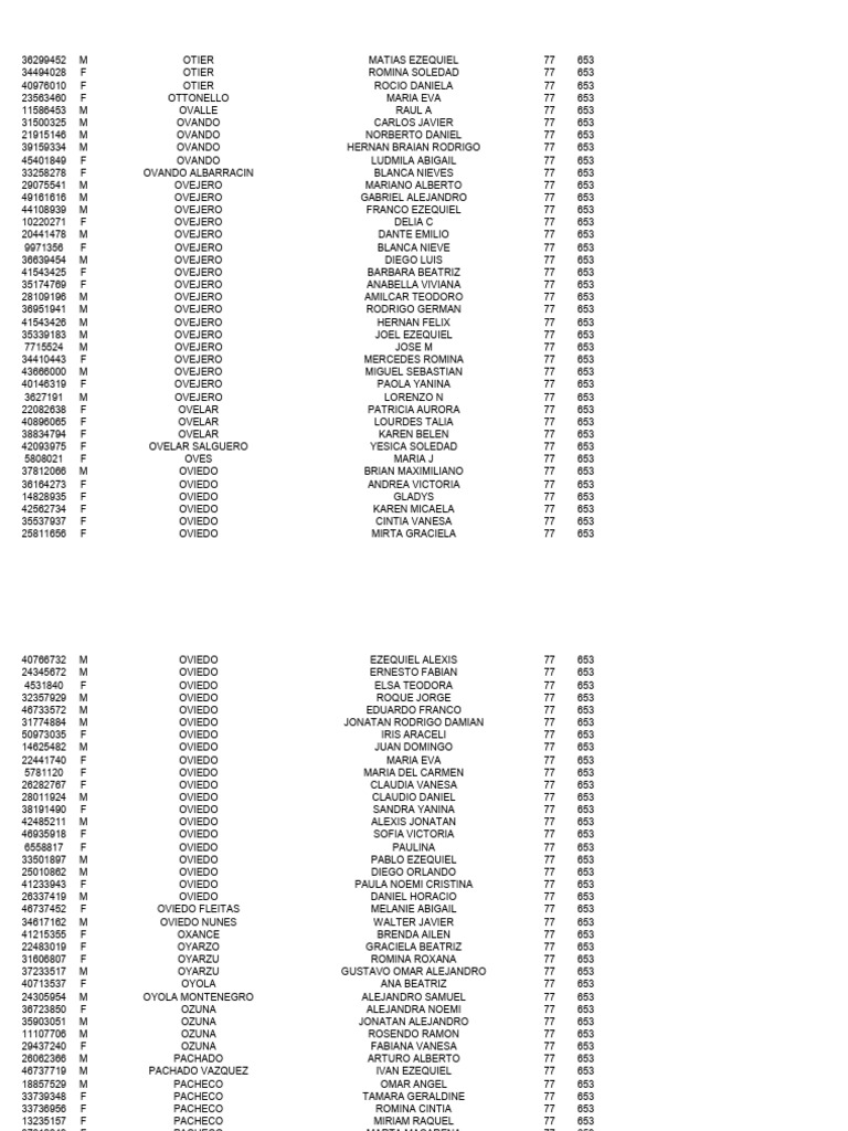 2 77 Merlo No Votantes 4 | PDF | Hogar, jardinería y bricolaje | Estilo de  vida, image size:768x1024