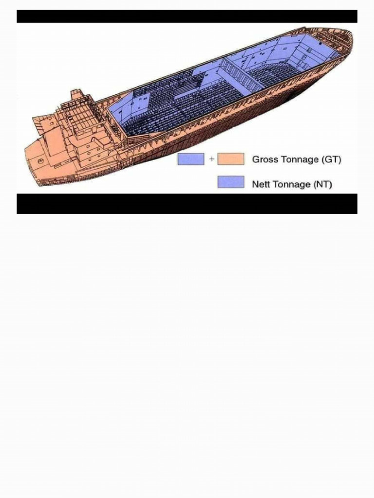 Gross tonnage and net tonnage_201211_171643 PDF