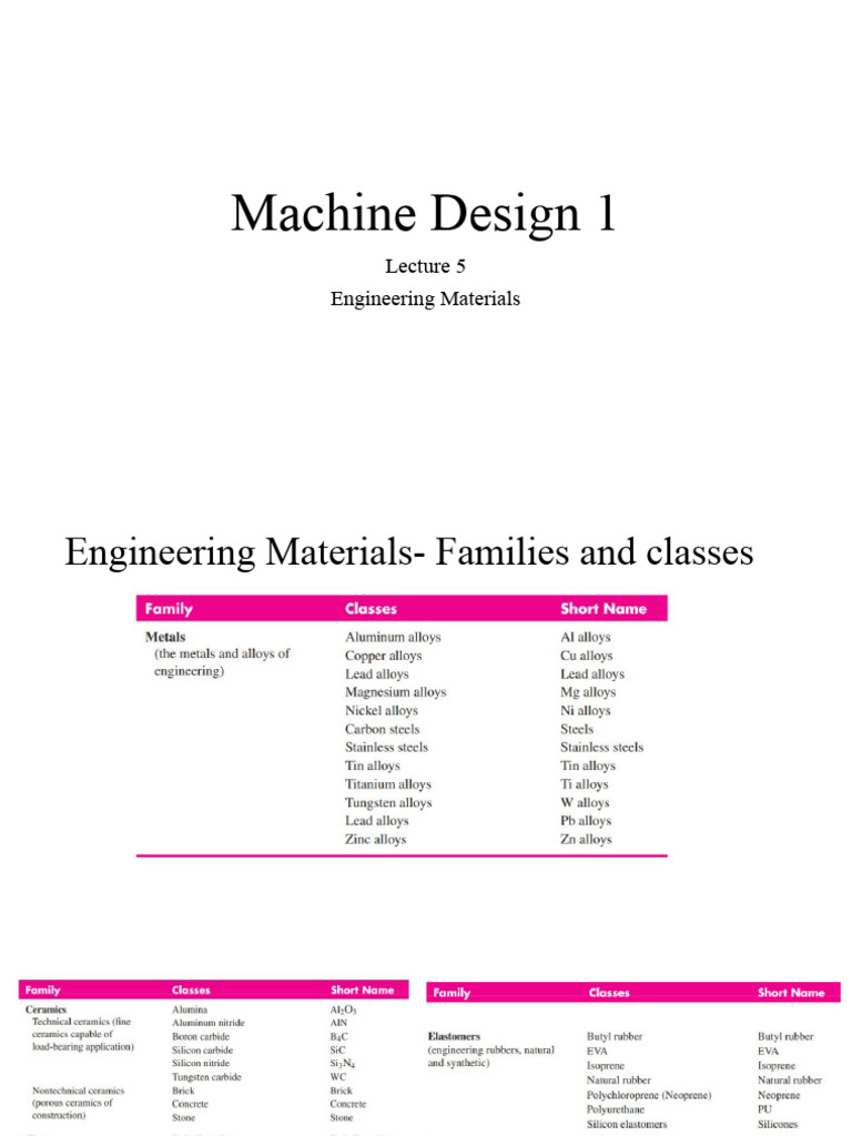 Engineering Materials and Tension Testing | PDF | Deformation ...