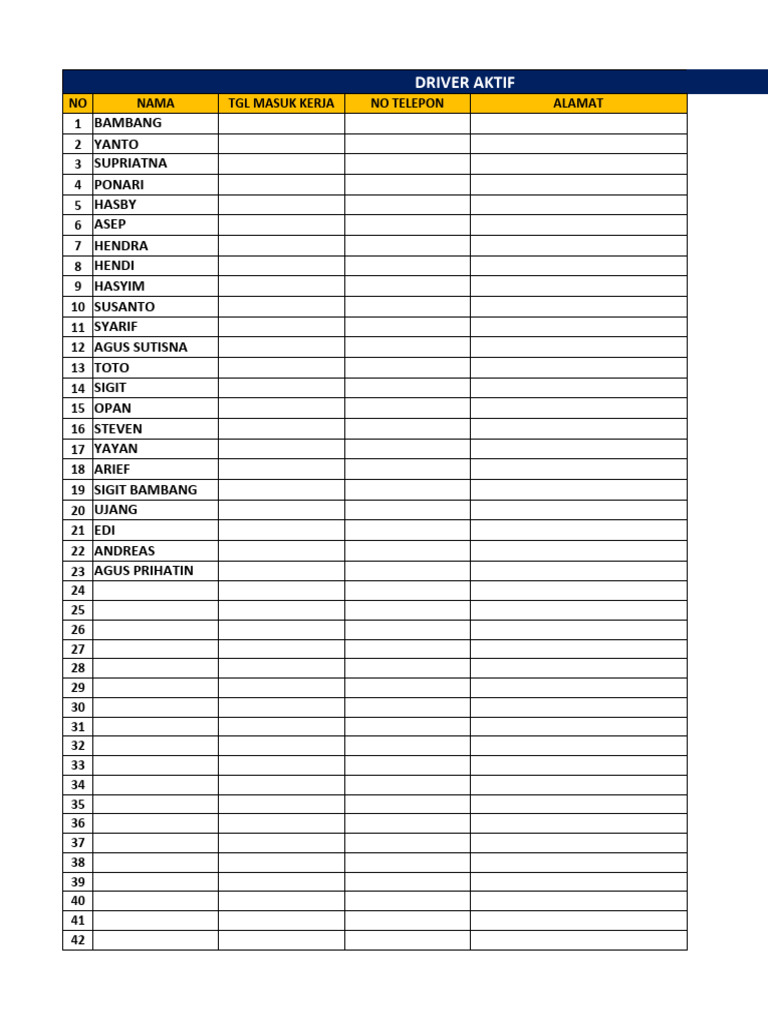 Daftar Driver Aktif dan Tidak Aktif | PDF | Cooking, Food & Wine