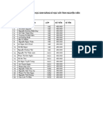Danh Sách Học Sinh Đăng Kí Học Với Tình Nguyện Viên