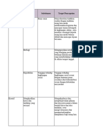 Tabel Format Penilaian P5 Kearifan Lokal SMP MTs Kelas VII - Untuk Guru