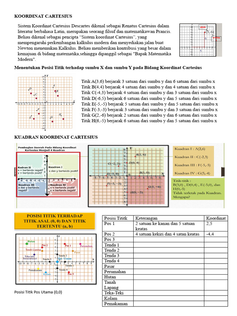 Koordinat Cartesius Pdf